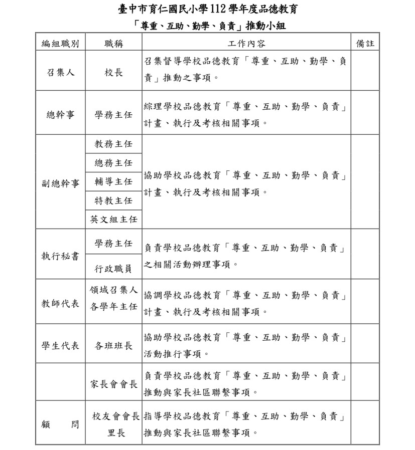 推動小組112